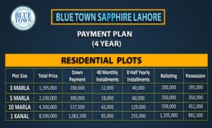 Blue Town Lahore-Residential plots