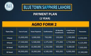 Blue Town Lahore-Agro Farm