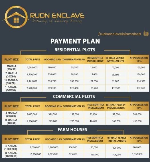 Payment Plan Rudn Enclave