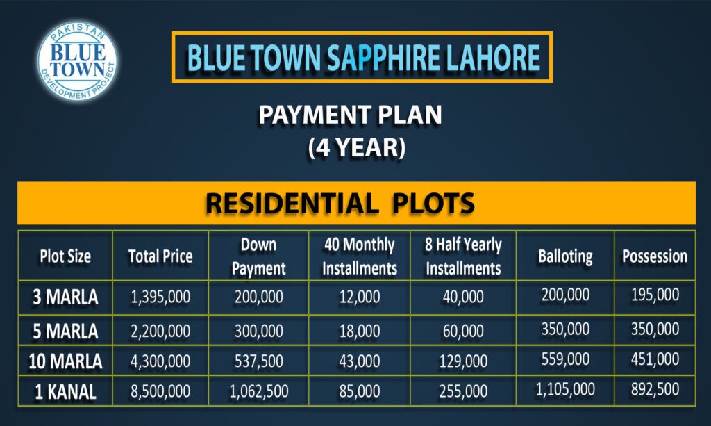 Blue Town Lahore Payment Plan