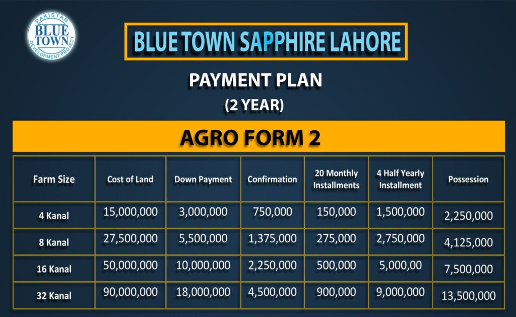 Agro Form Payment Plan
