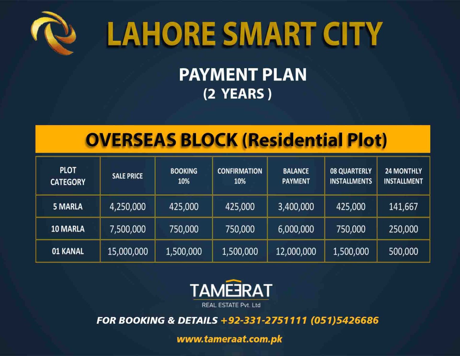 Payment Plan Overseas Block LahoreSmartCity