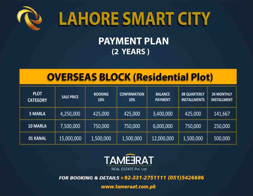 Payment Plan Overseas Block LahoreSmartCity
