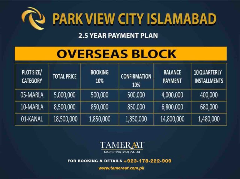 Park View City Islamabad Payment Plan
