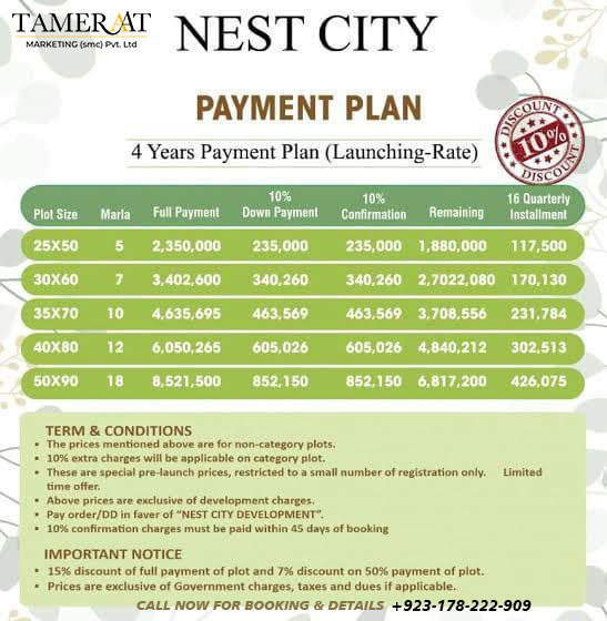 Nest City Payment Plan