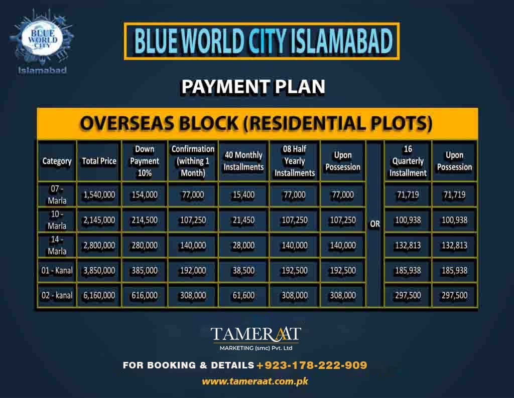 Blue World City Payment Plan